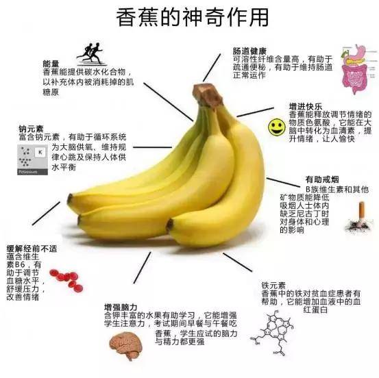 香蕉你不知道的好处，每天吃对人体的改变惊人
